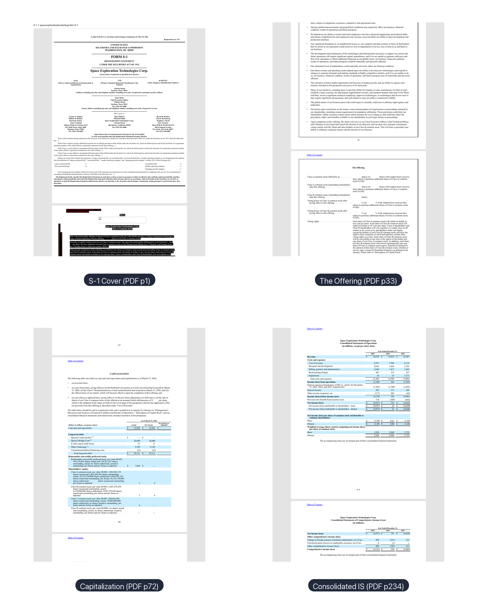 Four pages of the SpaceX S-1: cover, The Offering, Capitalization, Consolidated Statements of Operations