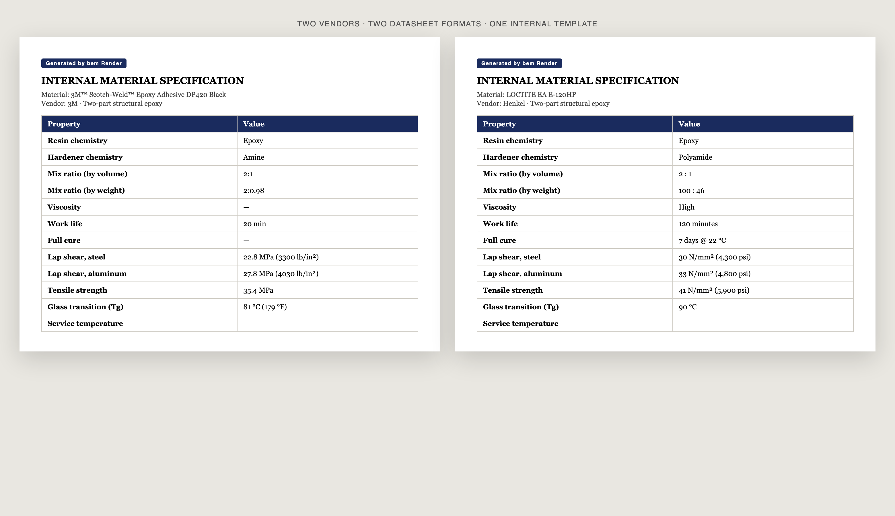 How to homogenize vendor datasheets into one internal spec